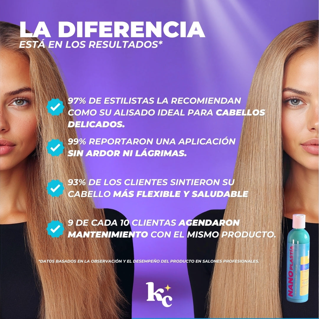 Kerachida Nano 1 Lt - Para cabelleras Delicadas