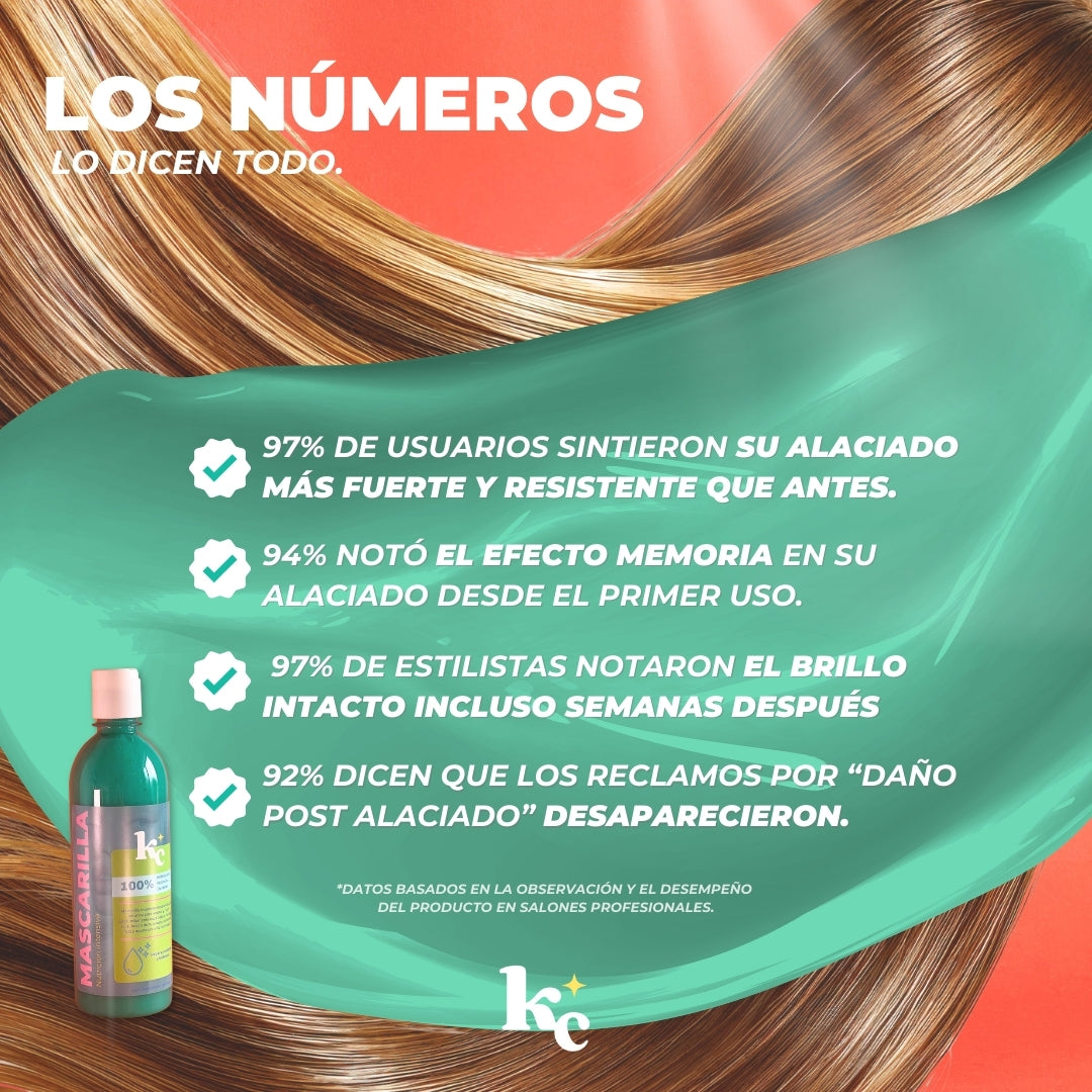 Mascarilla KeraMax 250 ml - Regeneración Extrema