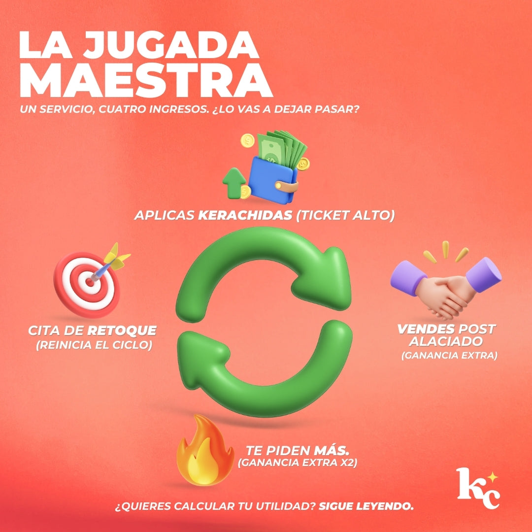Mascarilla KeraMax 250 ml - Regeneración Extrema