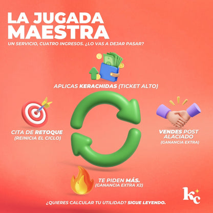 Mascarilla KeraMax - Regeneración Extrema