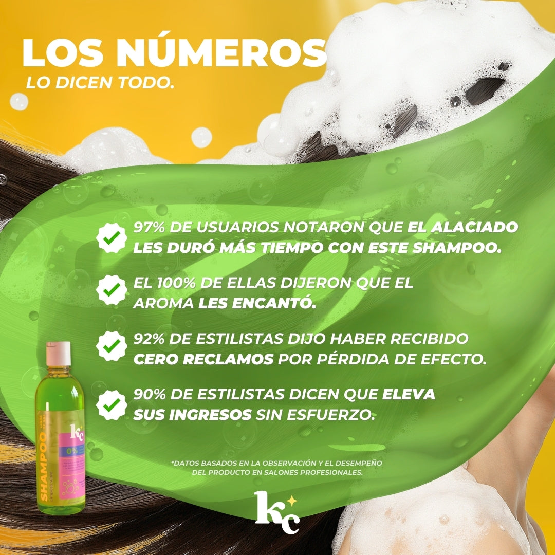 Shampoo protector - Limpieza suave